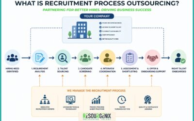 What is RPO and when does it actually work?