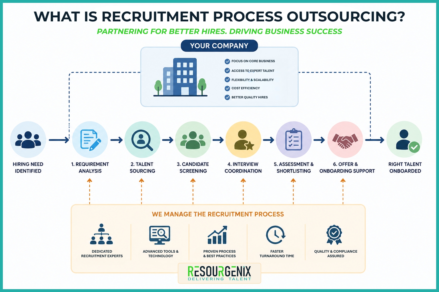 What is RPO and when does it actually work?