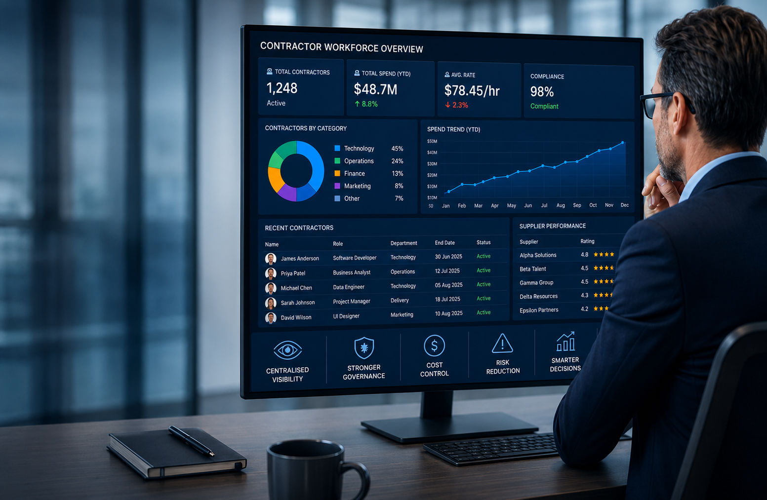 We are drowning in contractors. How do we manage this?